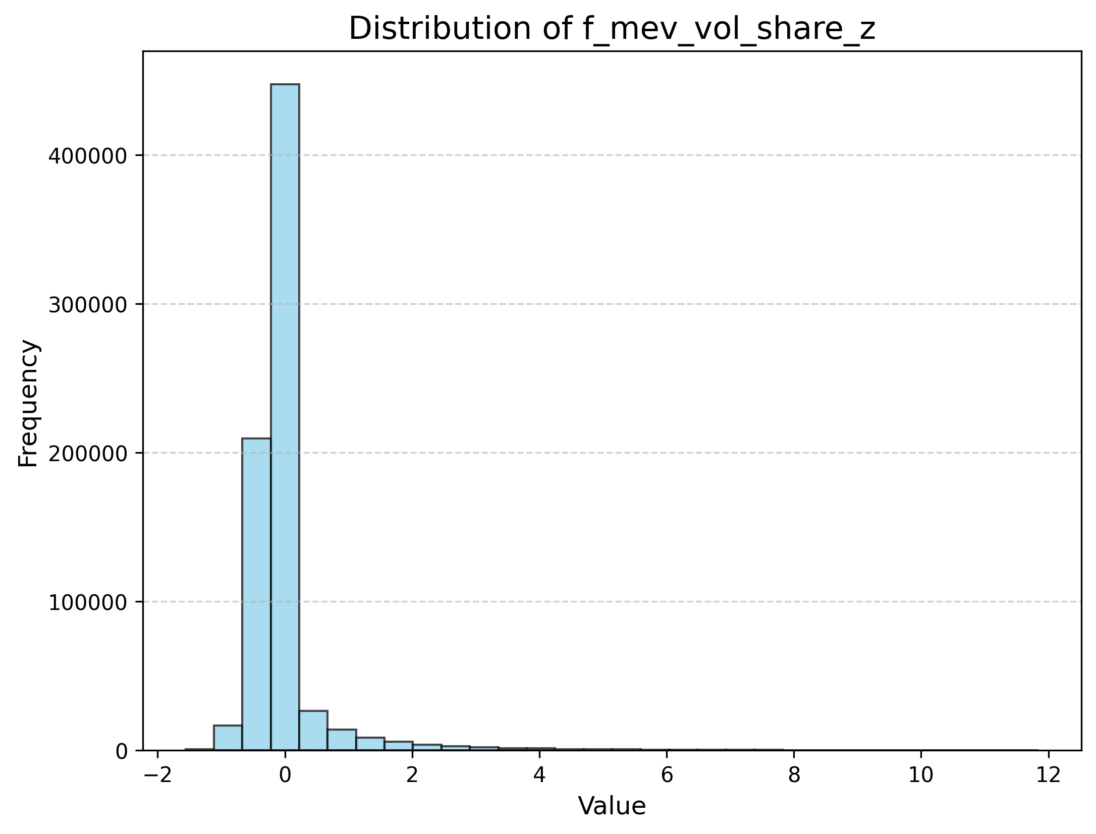 MEV volume share factor chart