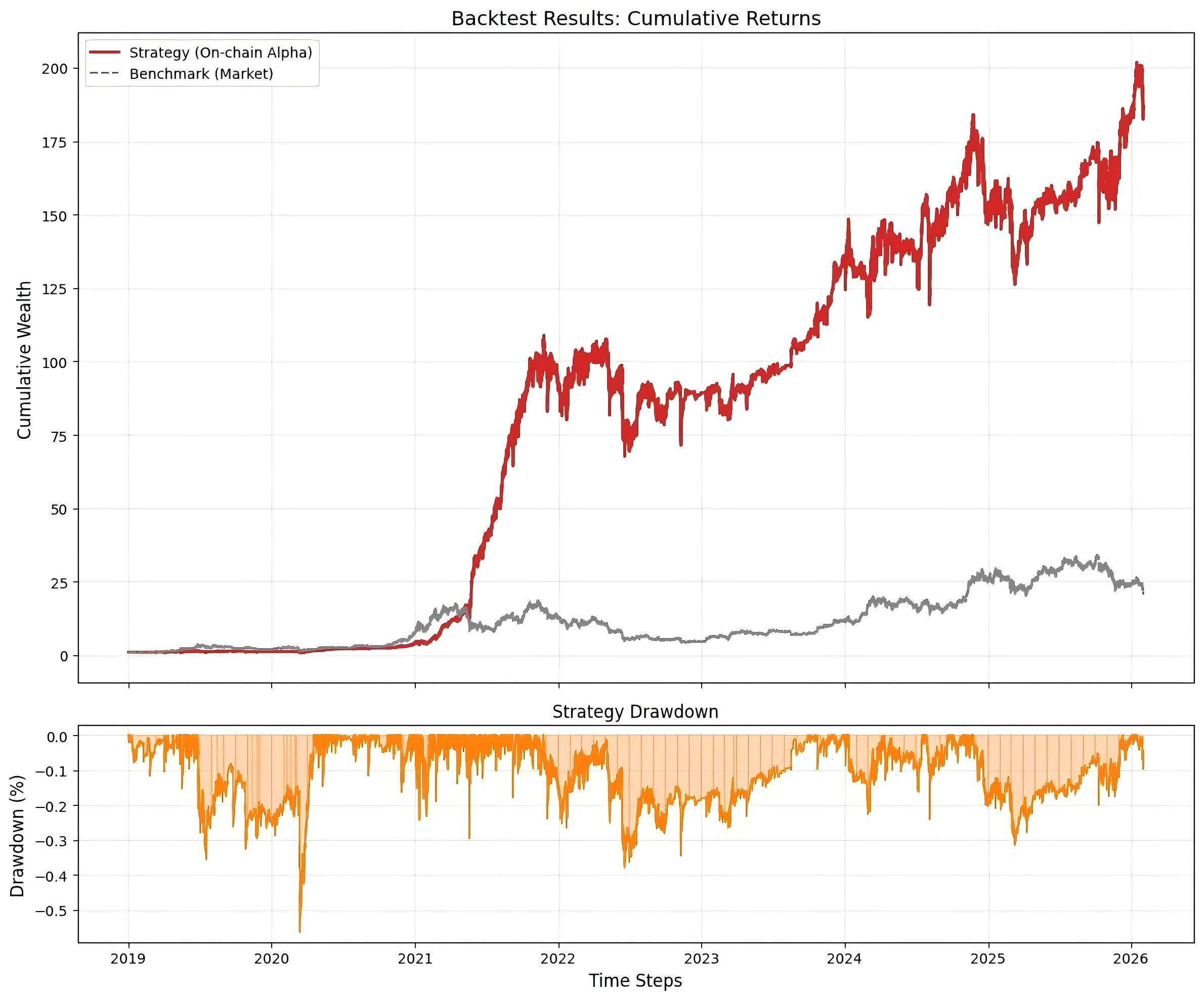 Zero-friction backtest performance